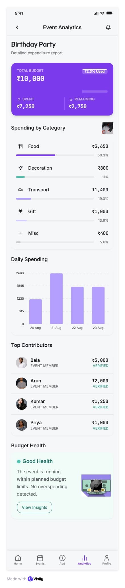 Spenxo event analytics concept showing budget and category spending